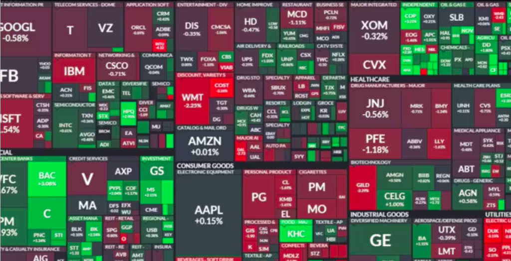 SMP 500 Index Fund Snapshot